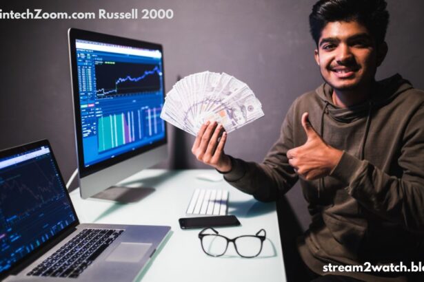 FintechZoom.com Russell 2000